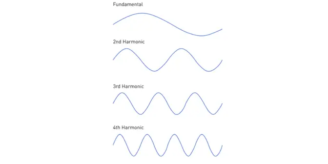 Harmonic Emission: Apa itu dan Mengapa Penting untuk Dipahami?