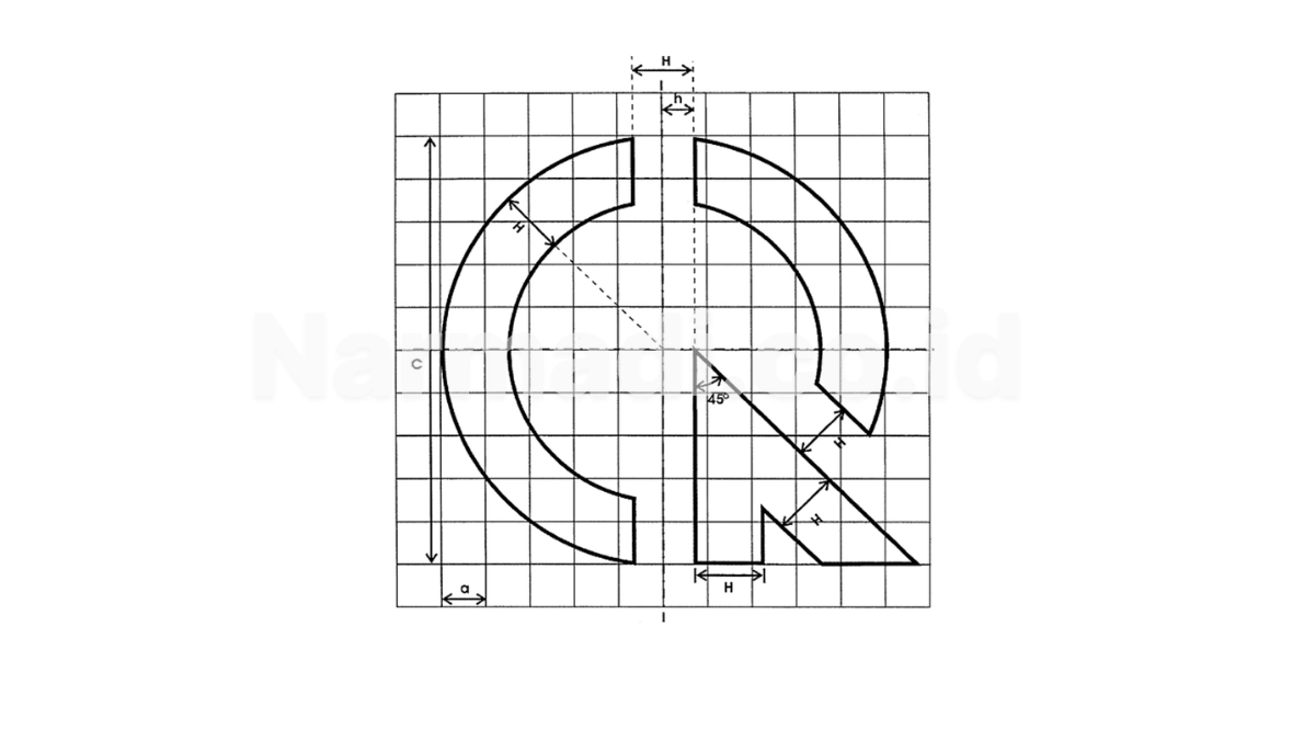 persyaratan label most